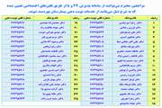 راه اندازی سیستم نوبت دهی هوشمند بیمارستان روزبه با رویکردی نوین در جهت دسترسی بهتر مراجعین به خدمات درمانی